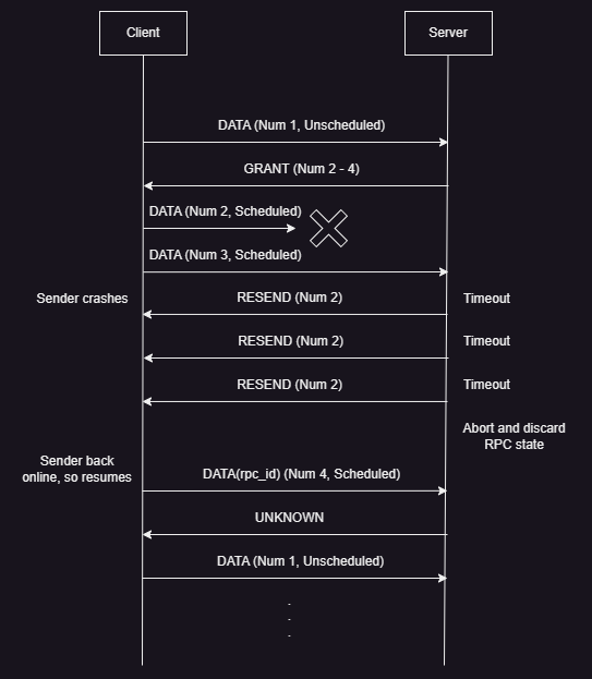 Homa message sequence diagram