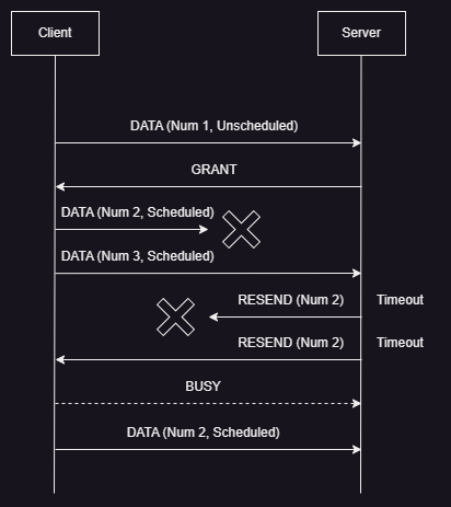 Homa message sequence diagram