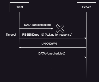 Homa message sequence diagram