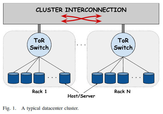 A typical Data Center cluster